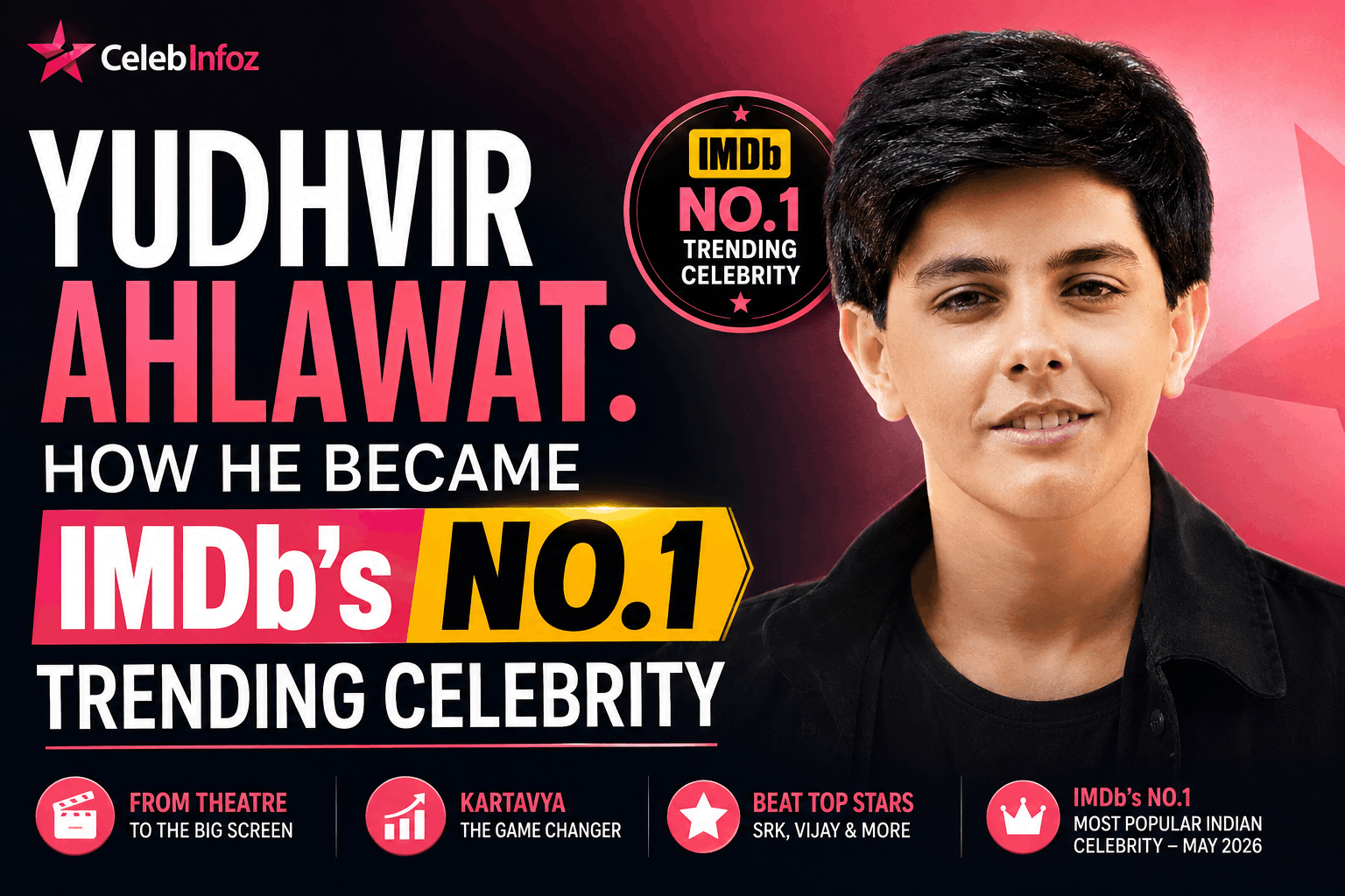 Yudhvir Ahlawat IMDb No.1 Trending Celebrity